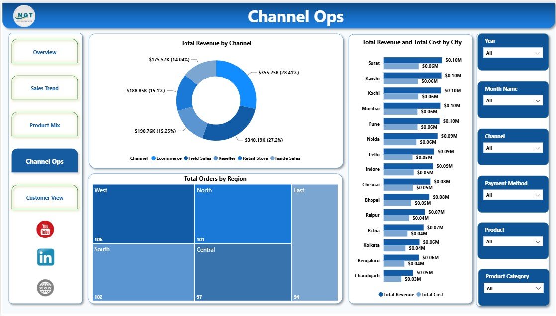 Channel Ops page in RetailTech Dashboard in Power BI