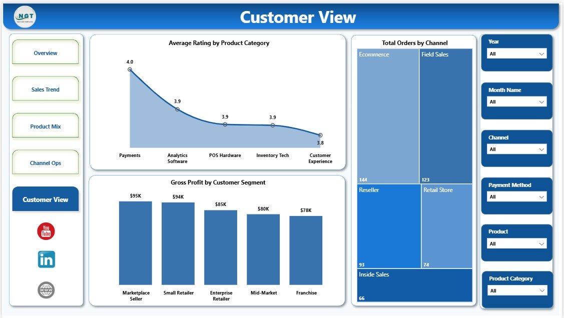 Customer View page in RetailTech Dashboard in Power BI