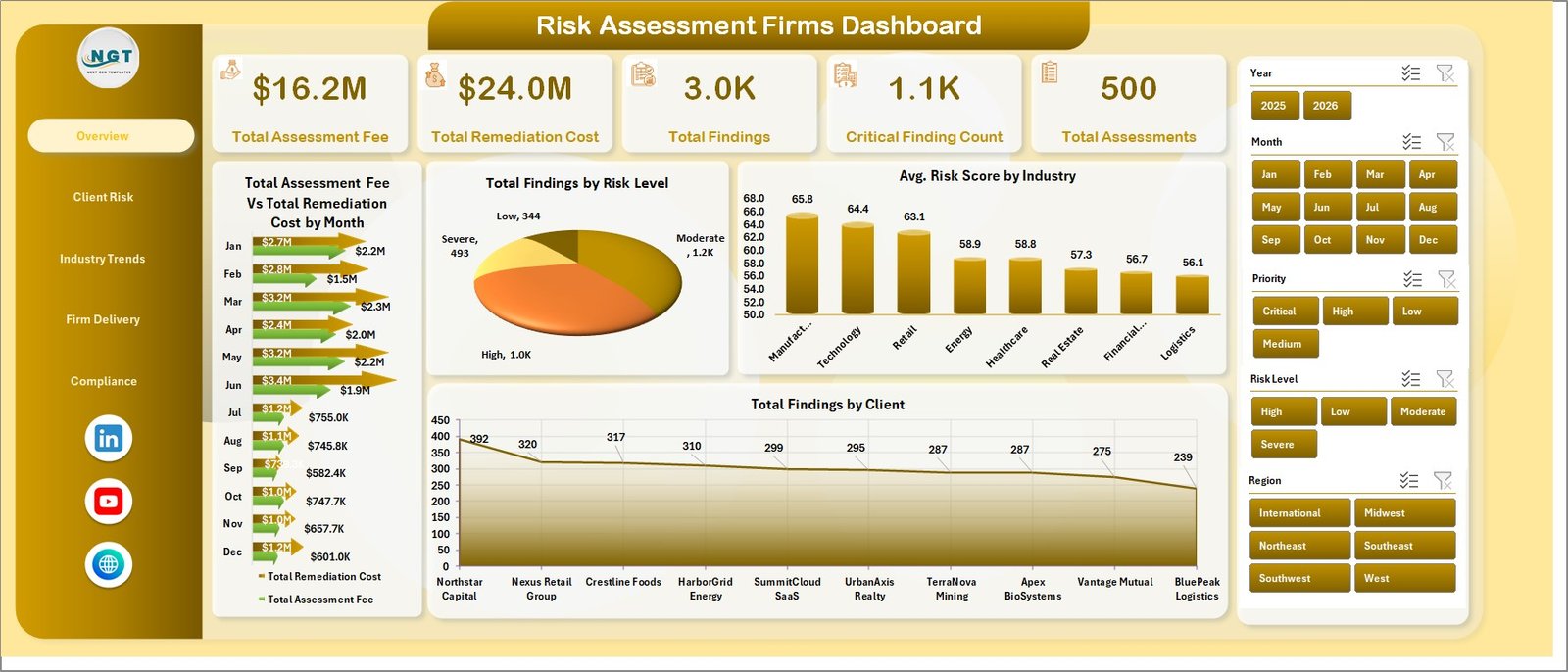 Risk Assessment Firms Dashboard in Excel overview page