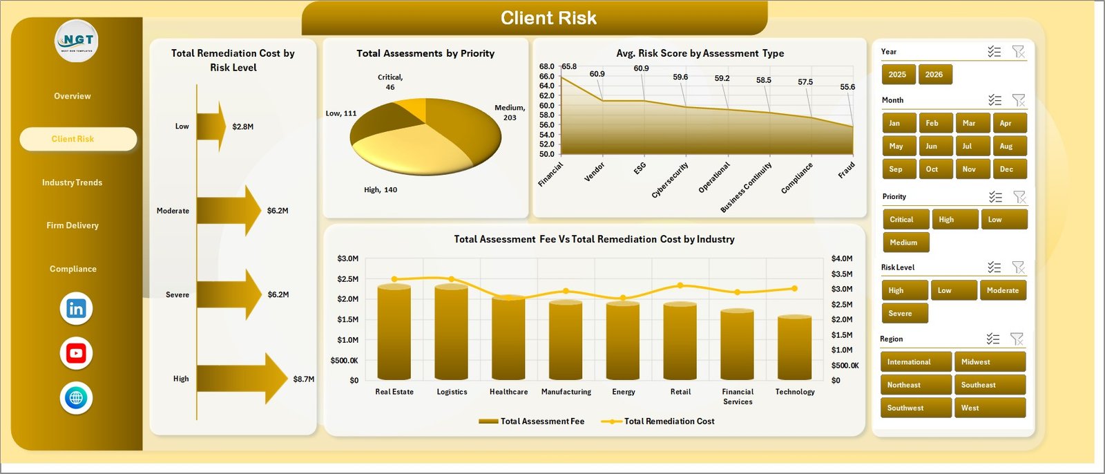 Client Risk page in Risk Assessment Firms Dashboard in Excel