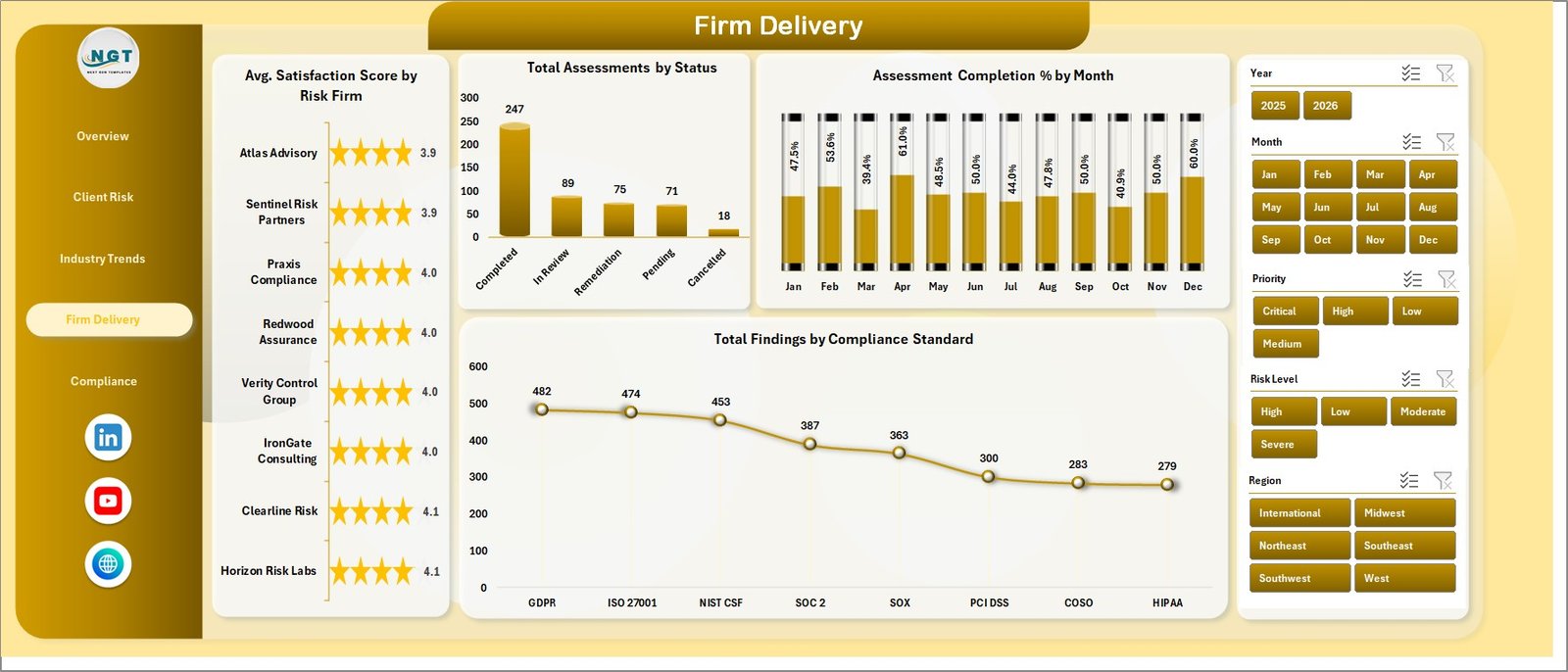 Firm Delivery page in Risk Assessment Firms Dashboard in Excel