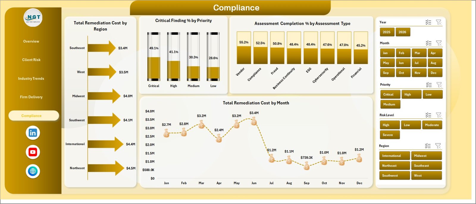 Compliance page in Risk Assessment Firms Dashboard in Excel