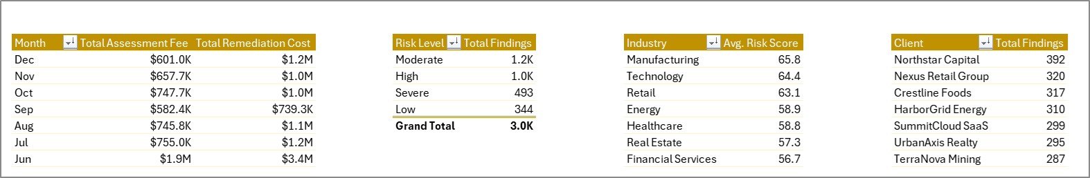 Support Sheet tab in Risk Assessment Firms Dashboard in Excel