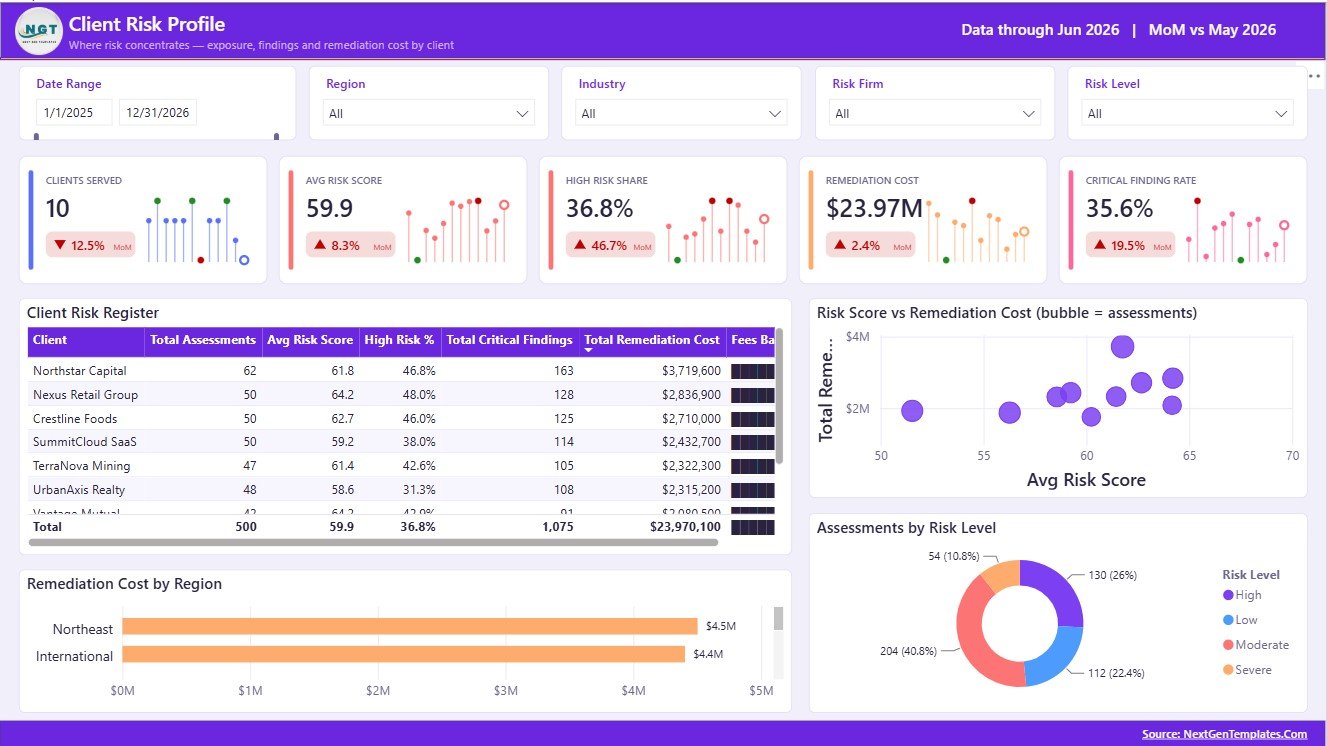 Client Risk Profile page in Risk Assessment Firms Dashboard in Power BI