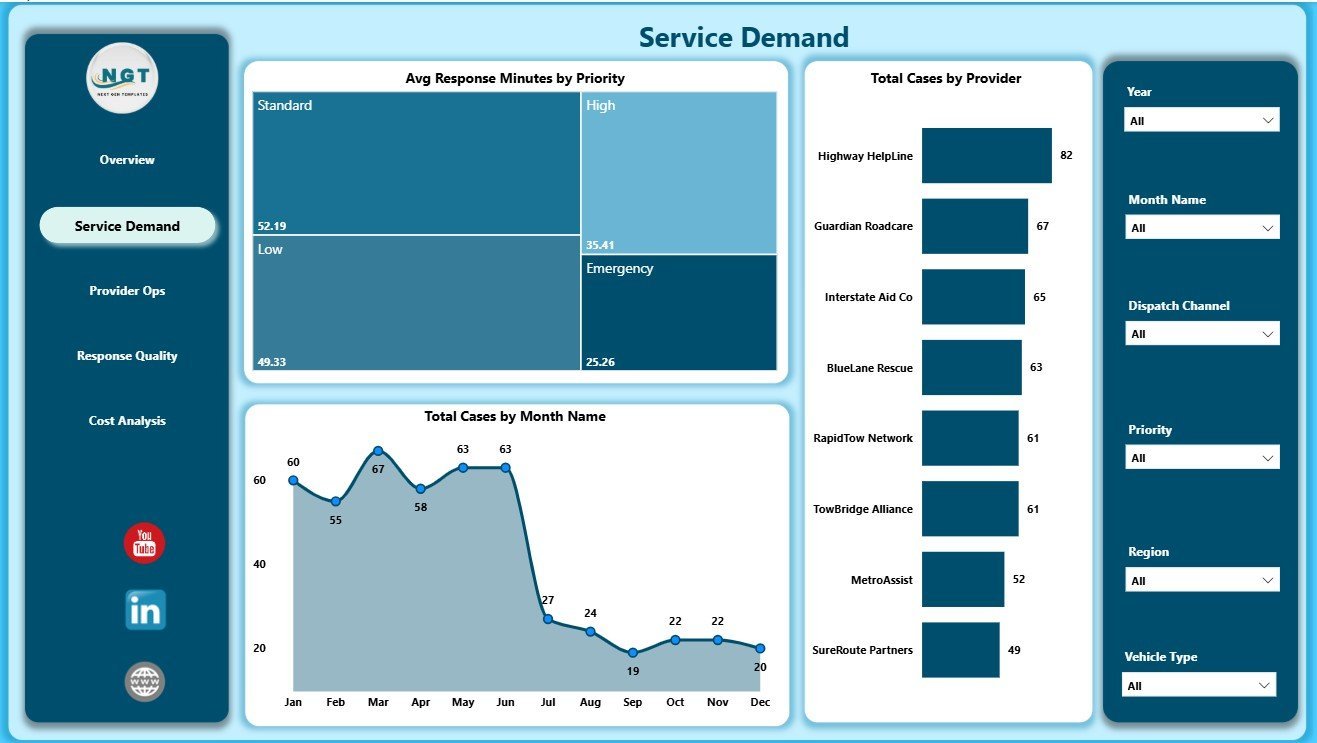 Service Demand page in Roadside Assistance Networks Dashboard in Power BI