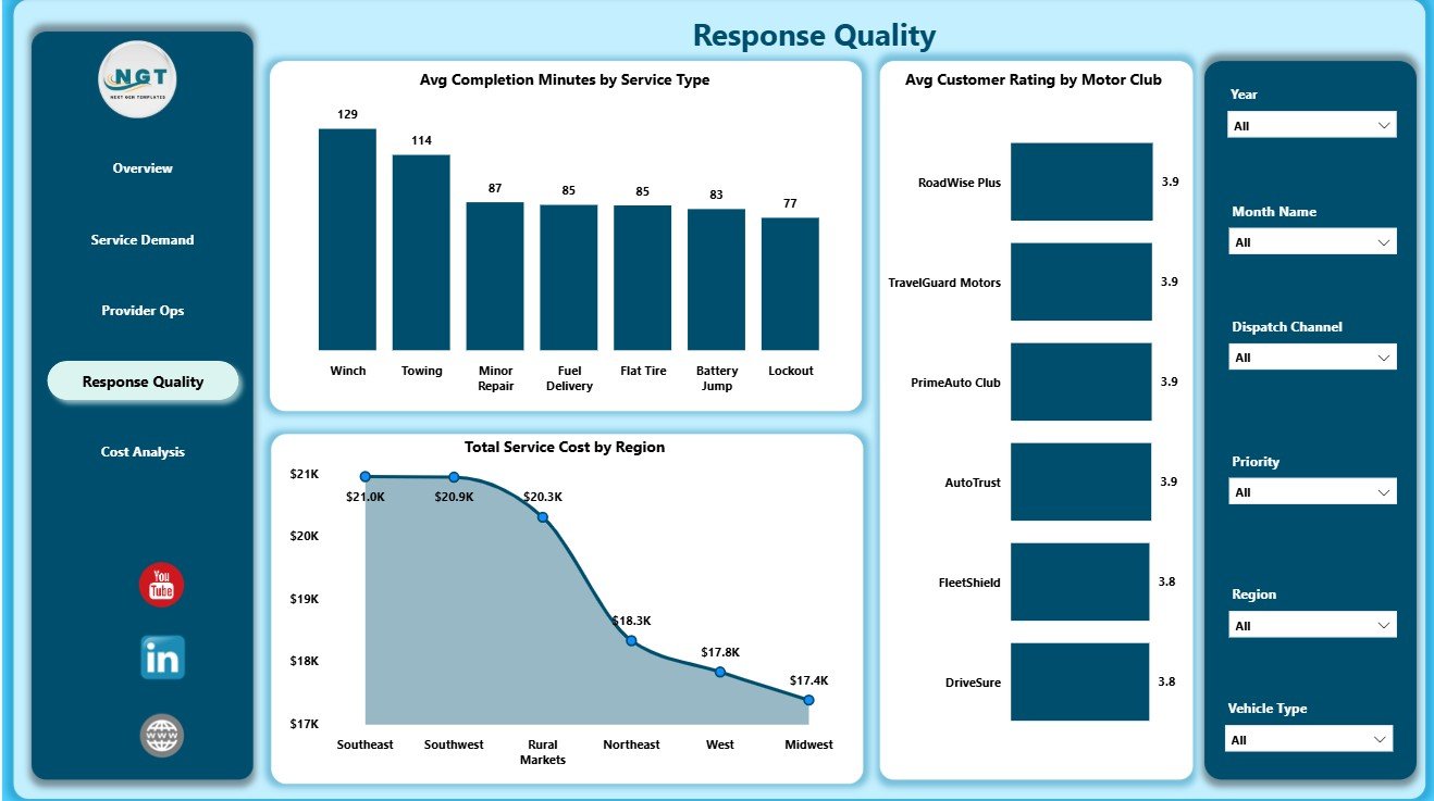 Response Quality page in Roadside Assistance Networks Dashboard in Power BI