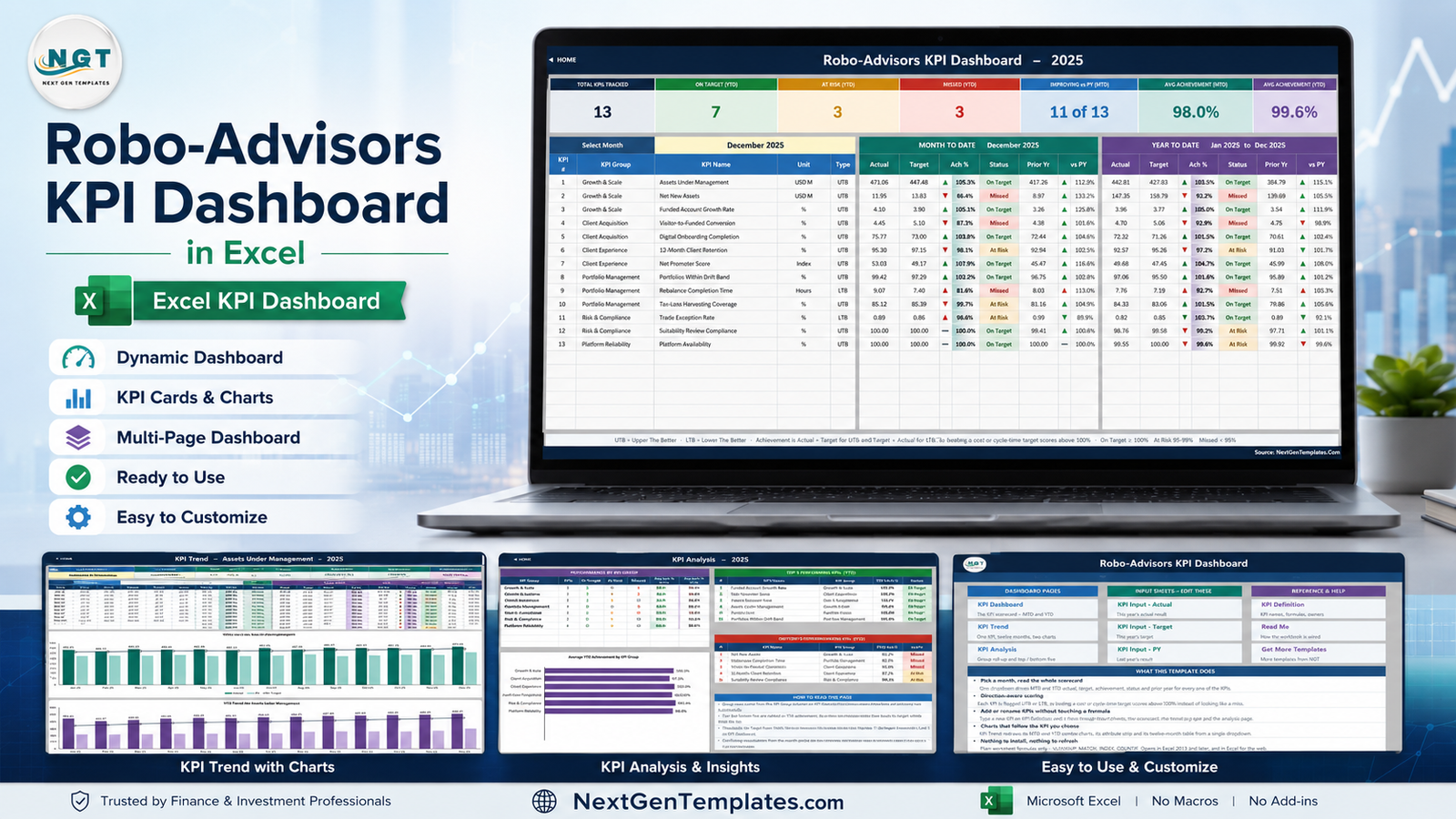 Robo-Advisors KPI Dashboard in Excel