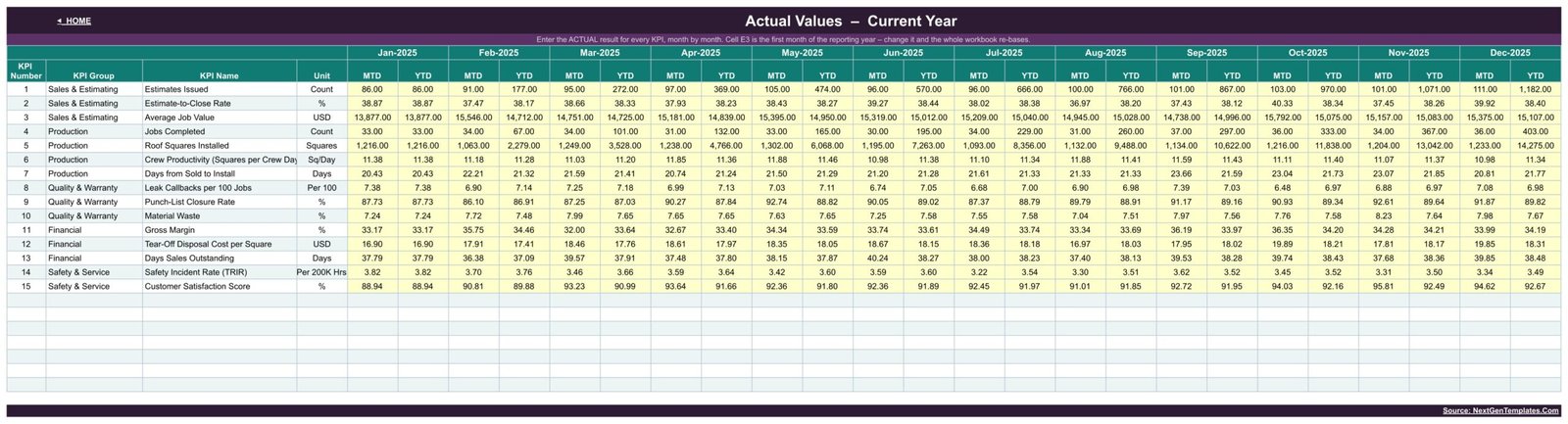 KPI Input Actual sheet with yellow month-by-month MTD and YTD entry cells for every roofing KPI