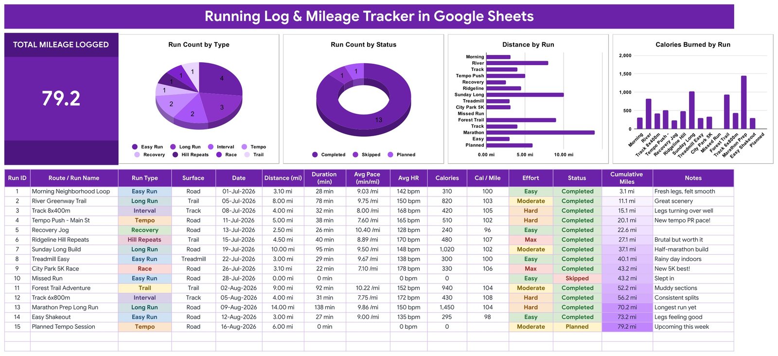 Running Log & Mileage Tracker in Google Sheets