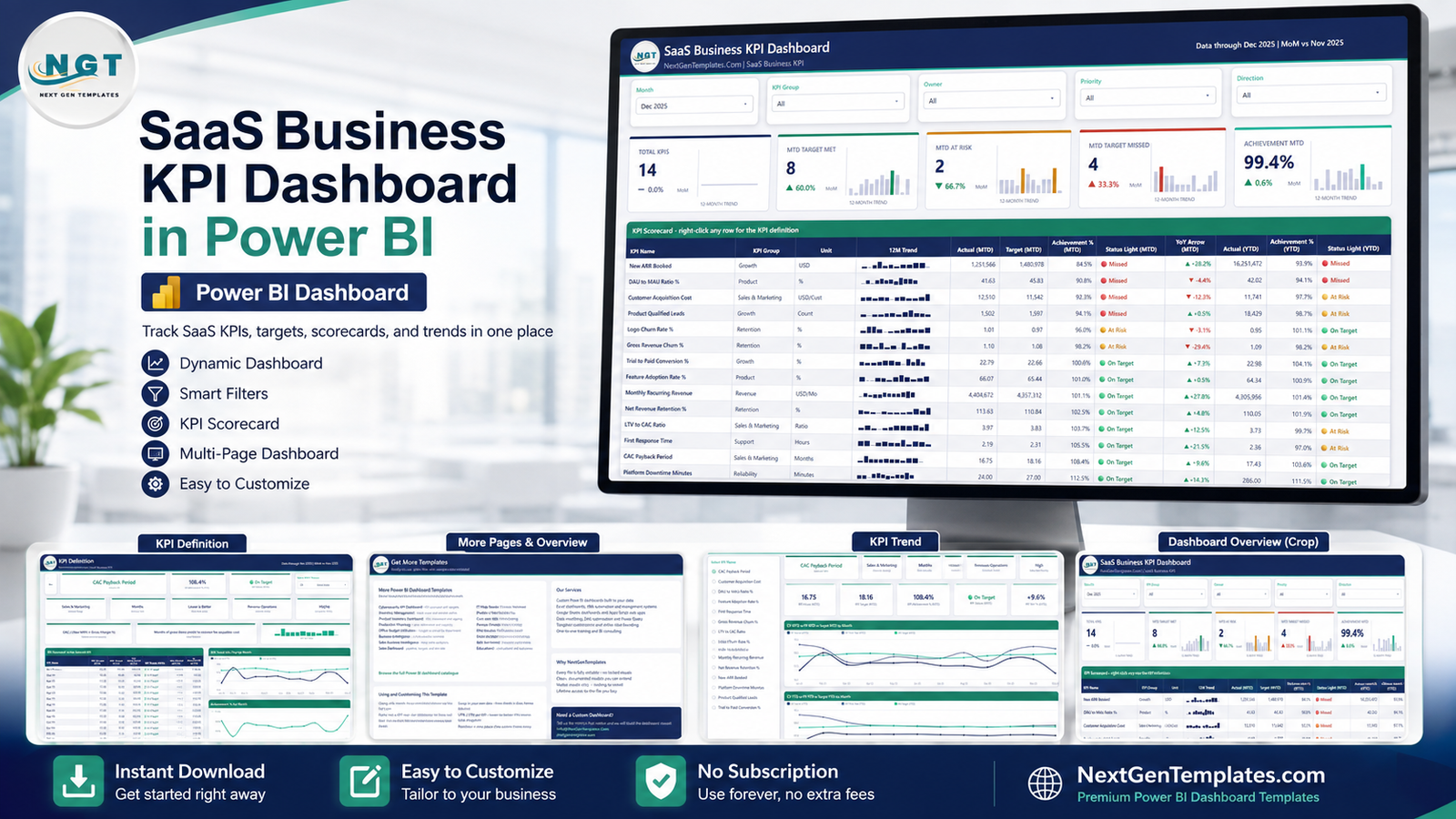 SaaS Business KPI Dashboard in Power BI - KPI scorecard template feature image