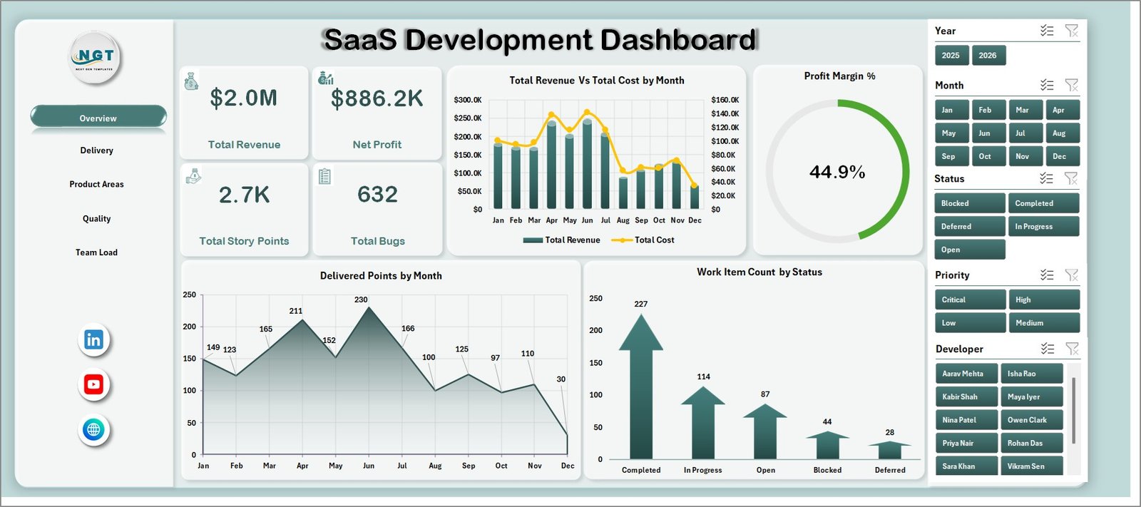 SaaS Development Dashboard in Excel overview page