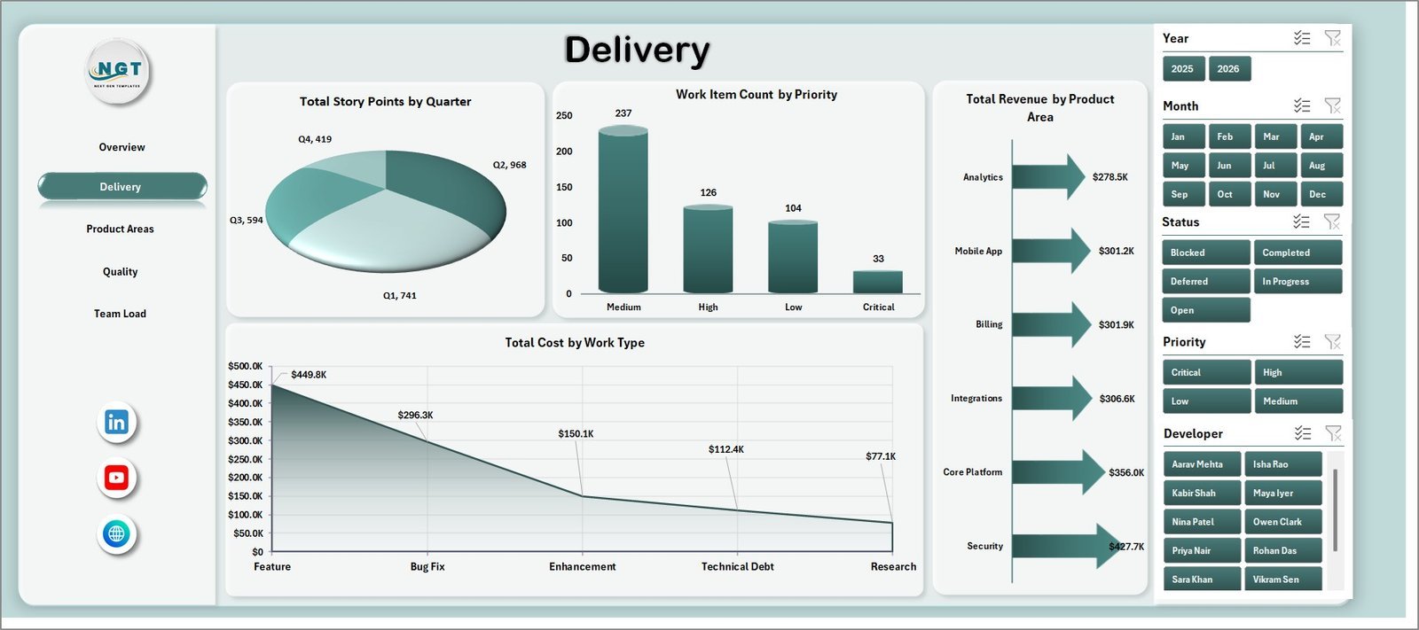 Delivery sheet in SaaS Development Dashboard in Excel