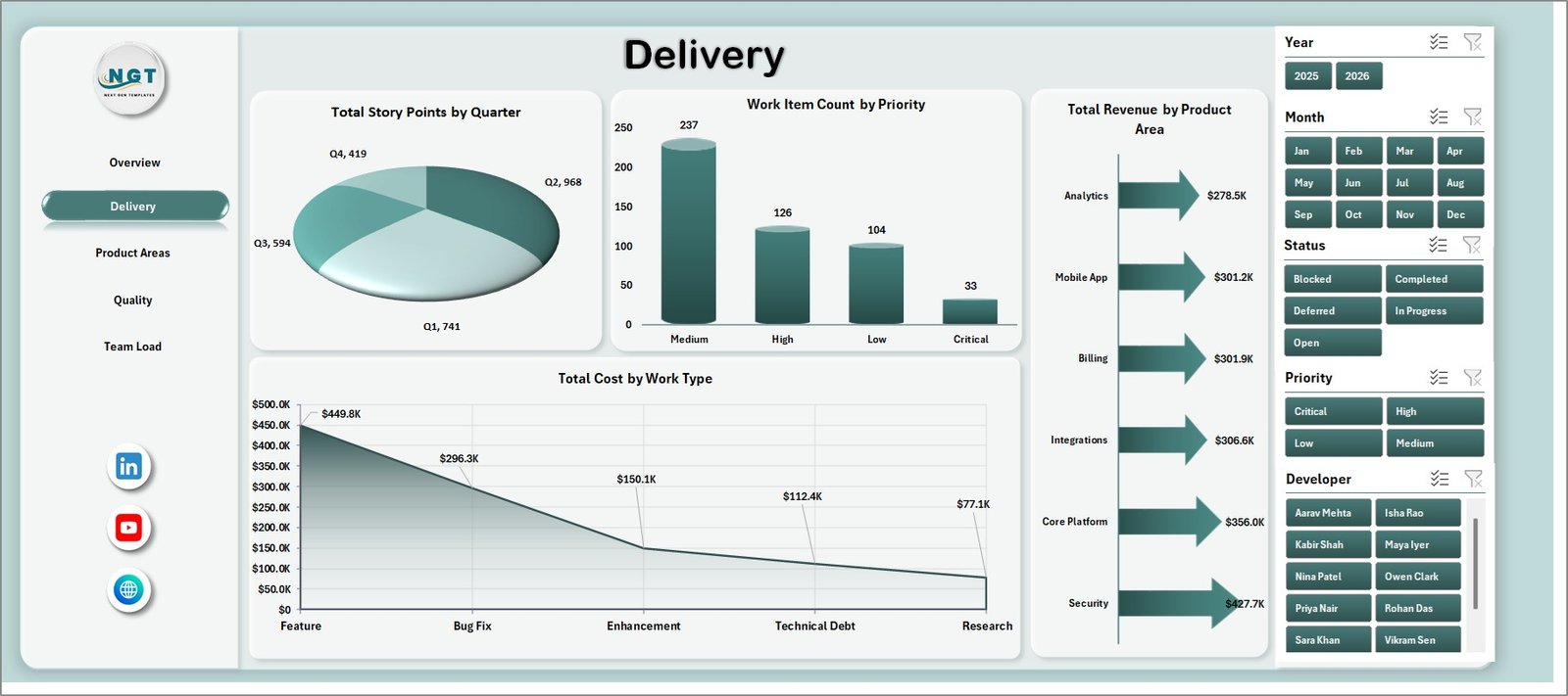 Delivery sheet in SaaS Development Dashboard in Excel