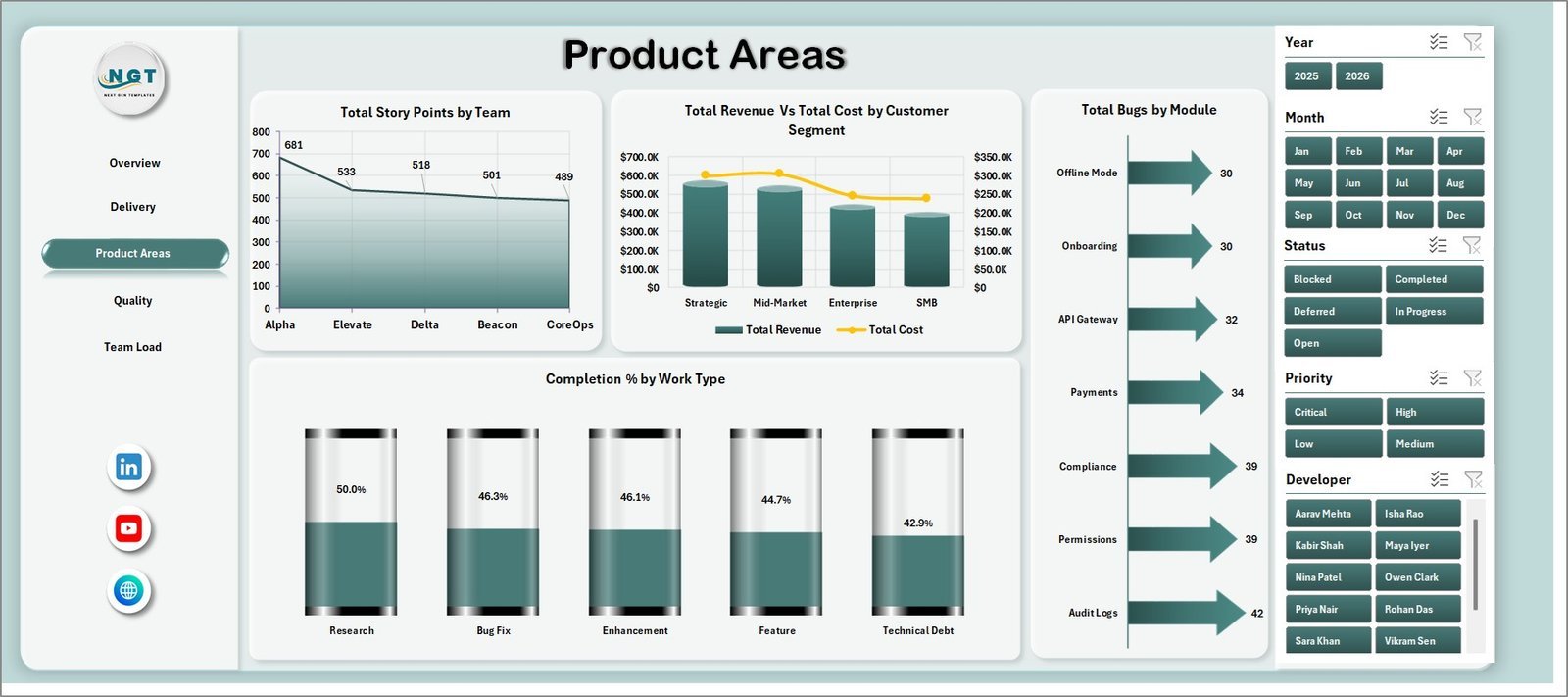Product Areas sheet in SaaS Development Dashboard in Excel