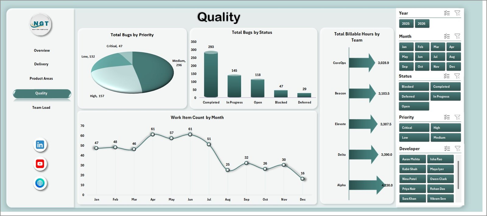 Quality sheet in SaaS Development Dashboard in Excel