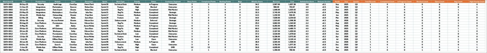 Data Sheet tab in SaaS Development Dashboard in Excel