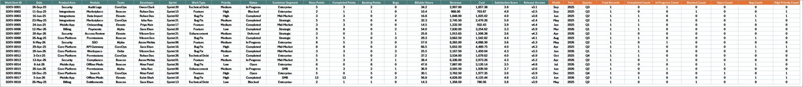 Data Sheet tab in SaaS Development Dashboard in Excel