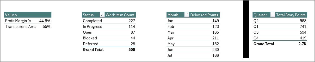 Support Sheet tab in SaaS Development Dashboard in Excel