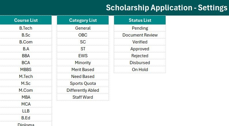 Scholarship Application Data Entry System in Excel - Setting Sheet
