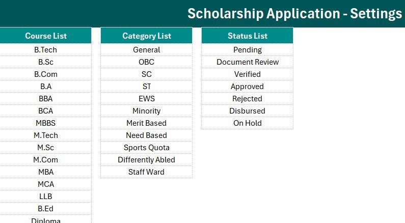 Scholarship Application Data Entry System in Excel Setting sheet with dropdown lists