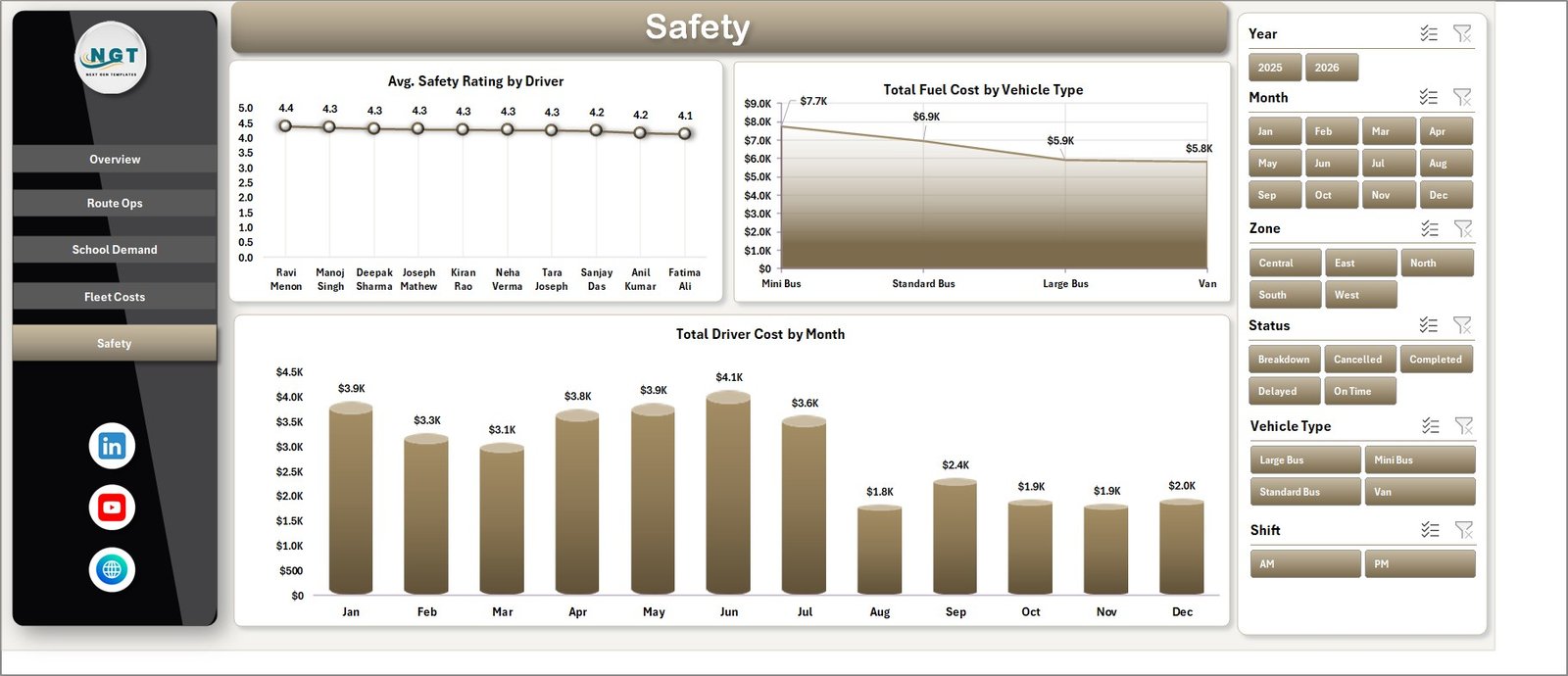 Safety page of School Transportation Services Dashboard in Excel