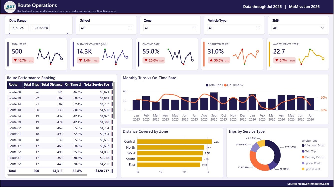 Route Operations page of School Transportation Services Dashboard in Power BI