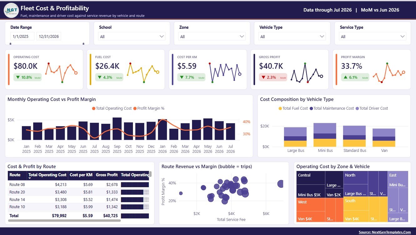 Fleet Cost and Profitability page of School Transportation Services Dashboard in Power BI