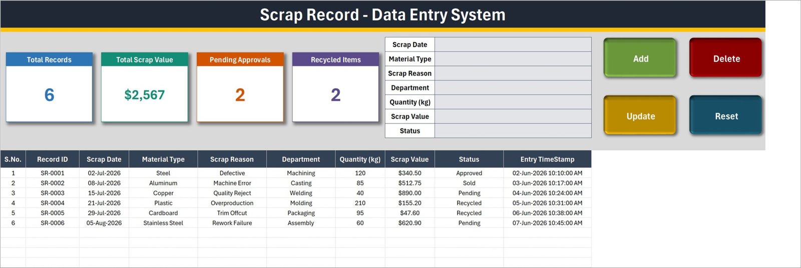 Scrap Record Data Entry sheet in Excel showing Total Records, Total Scrap Value, Pending Approvals and Recycled Items cards above the records table
