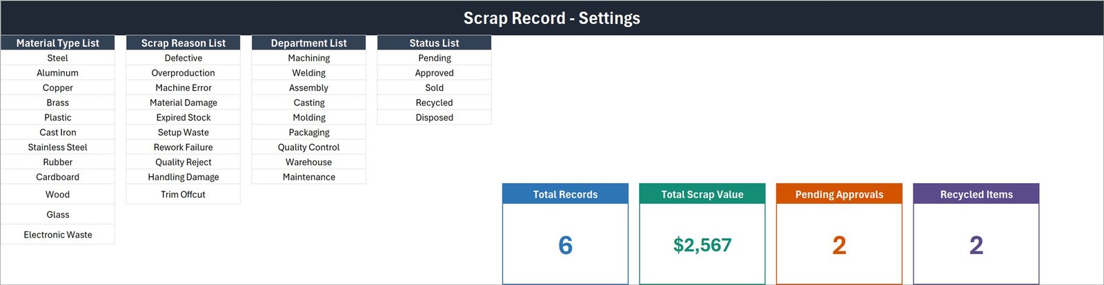 Setting sheet of the Scrap Record Data Entry System listing Material Type, Scrap Reason, Department and Status dropdown lists