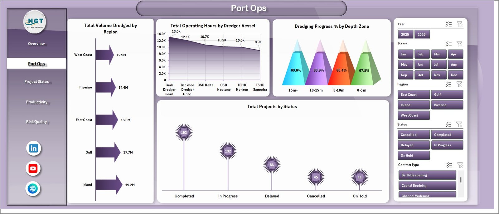 Port Ops page of Seaport Dredging Services Dashboard in Excel