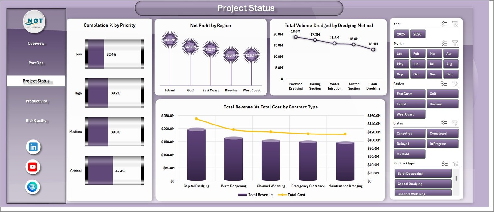 Project Status page of Seaport Dredging Services Dashboard in Excel