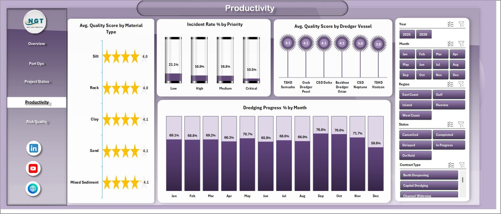Productivity page of Seaport Dredging Services Dashboard in Excel