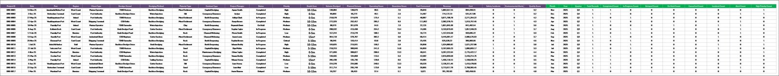 Data Sheet tab for Seaport Dredging Services Dashboard in Excel
