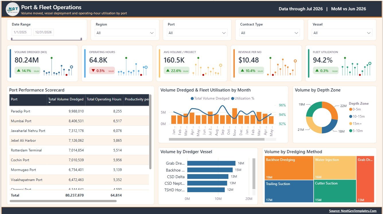 Port and Fleet Operations page of Seaport Dredging Services Dashboard in Power BI