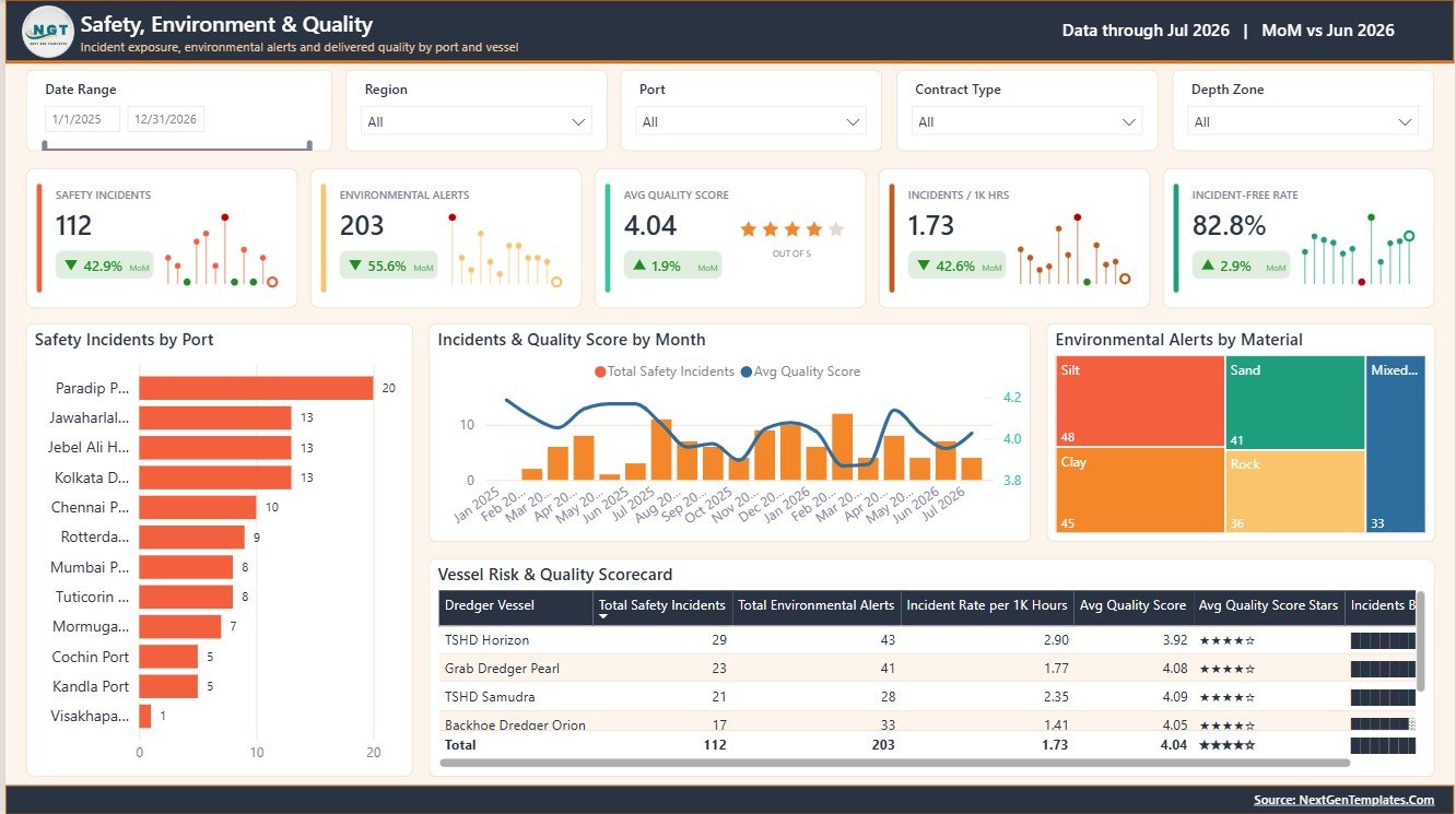 Safety Environment and Quality page of Seaport Dredging Services Dashboard in Power BI
