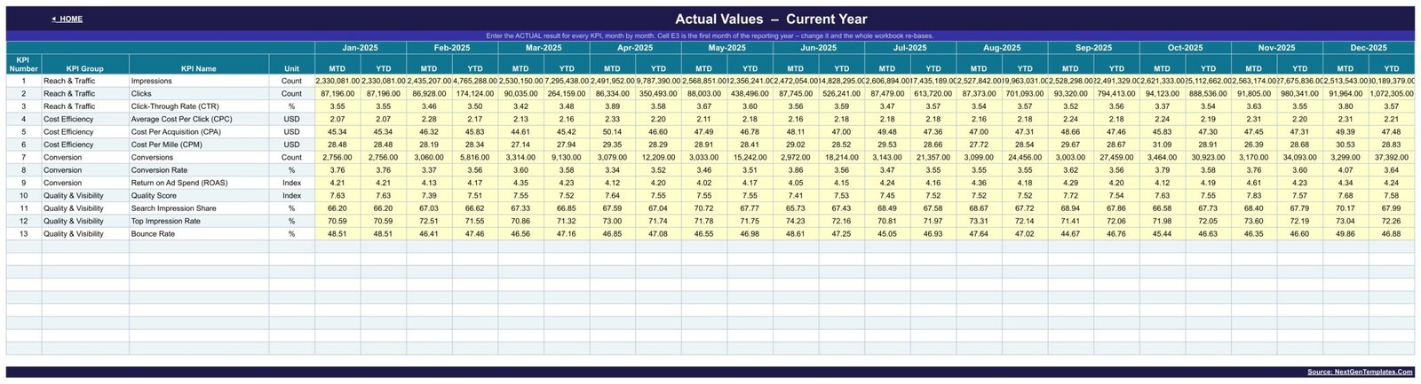 KPI Input Actual sheet with monthly actual values for every KPI