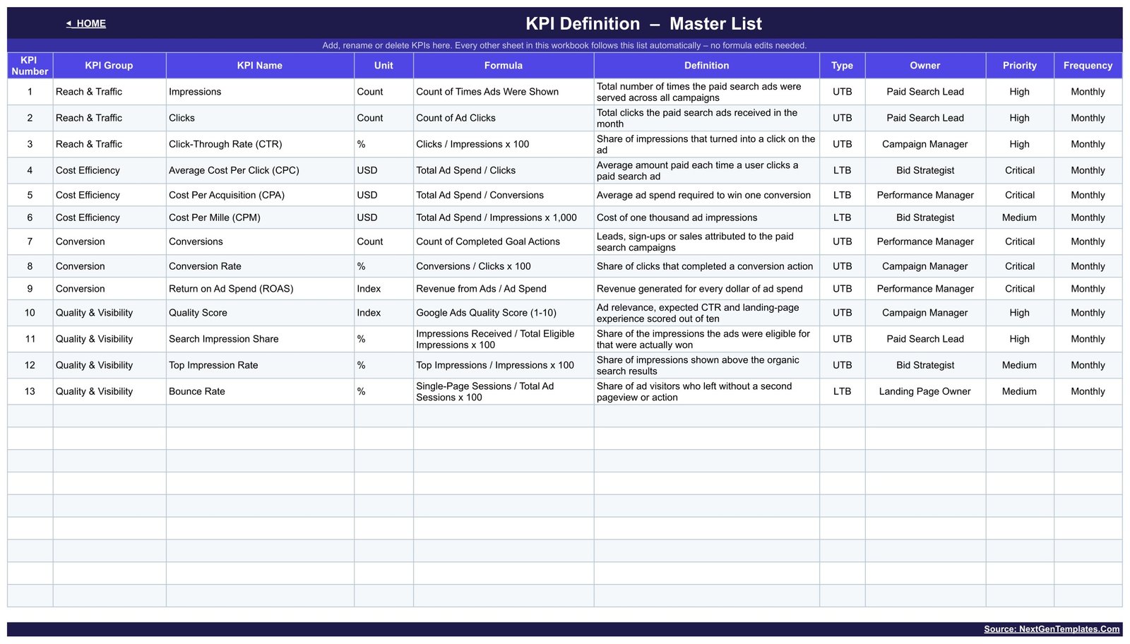 KPI Definition master list with formulas, owners and KPI type