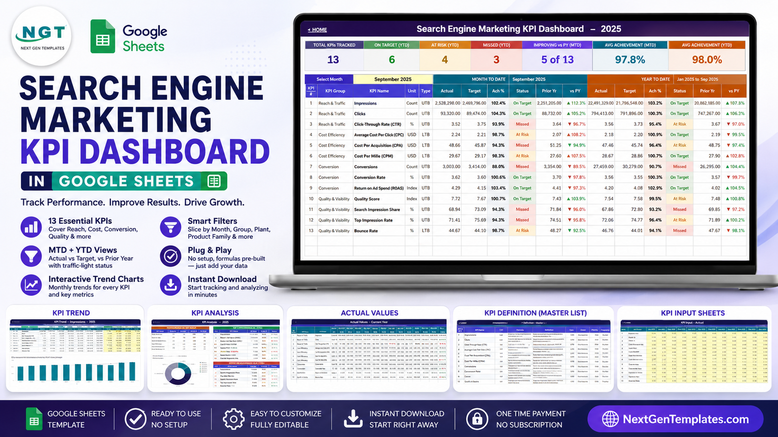 Search Engine Marketing KPI Dashboard in Google Sheets