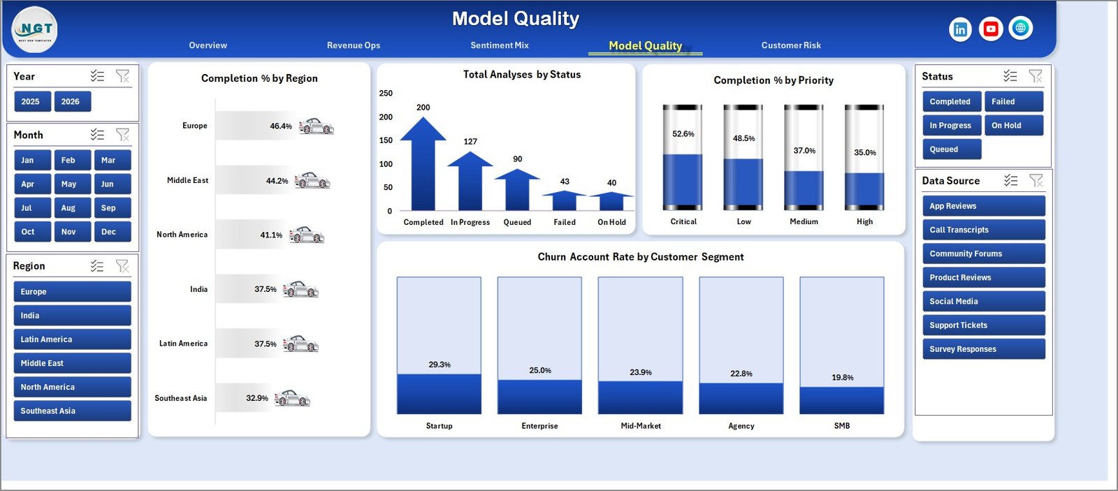Model Quality page in Sentiment Analysis Startups Dashboard in Excel