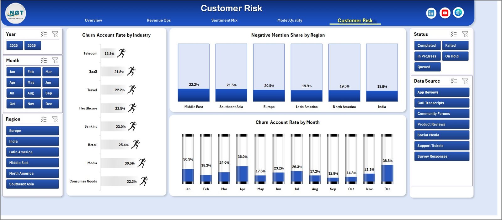 Customer Risk page in Sentiment Analysis Startups Dashboard in Excel