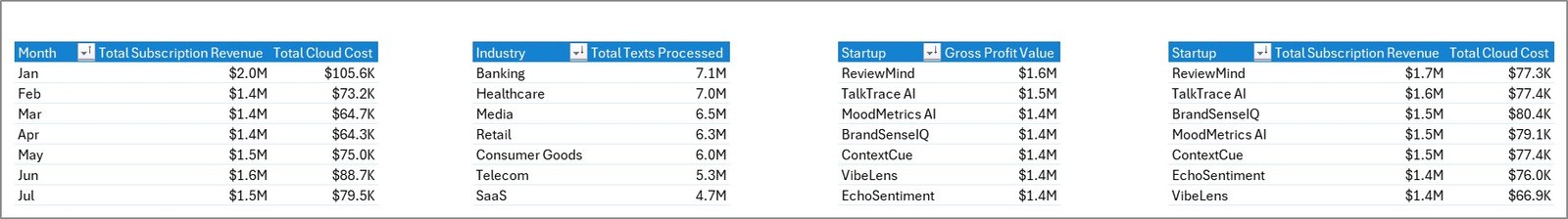 Support Sheet tab in Sentiment Analysis Startups Dashboard in Excel