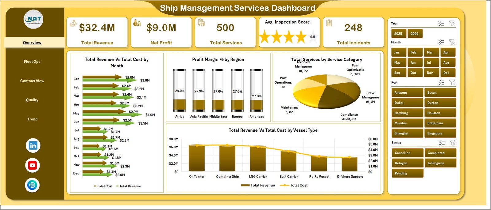 Ship Management Services Dashboard in Excel overview page with KPI cards and charts