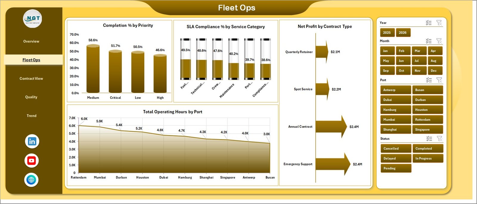 Fleet Ops tab in Ship Management Services Dashboard in Excel
