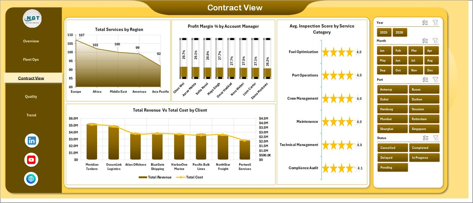 Contract View tab in Ship Management Services Dashboard in Excel