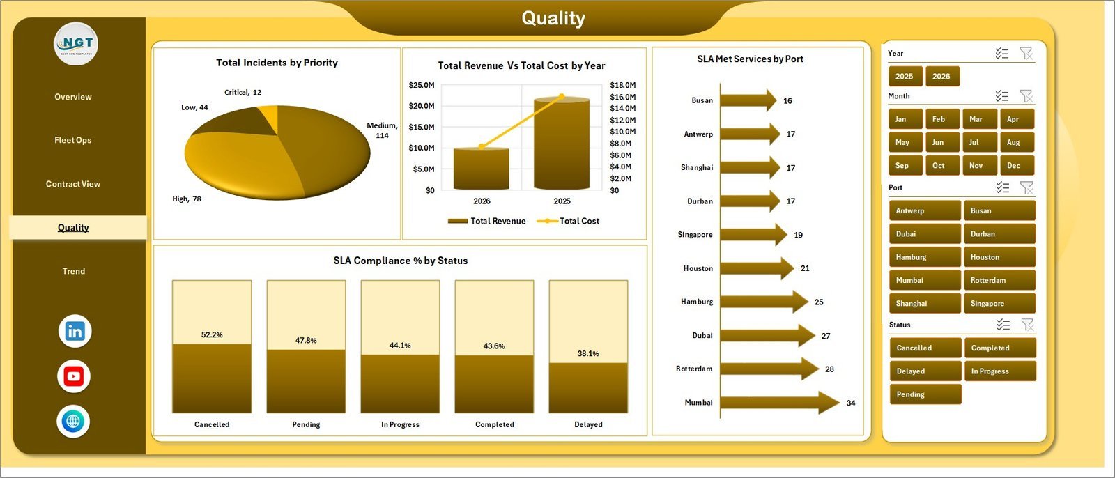 Quality tab in Ship Management Services Dashboard in Excel