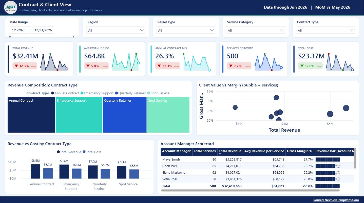 Contract and Client View page in Ship Management Services Dashboard in Power BI