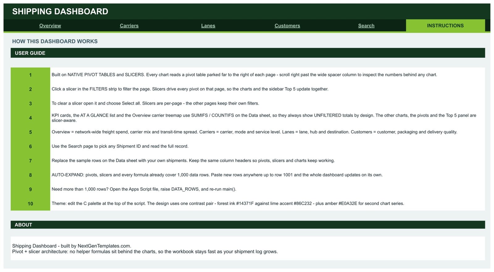 Instructions page of the Shipping Dashboard in Google Sheets listing the ten-step user guide