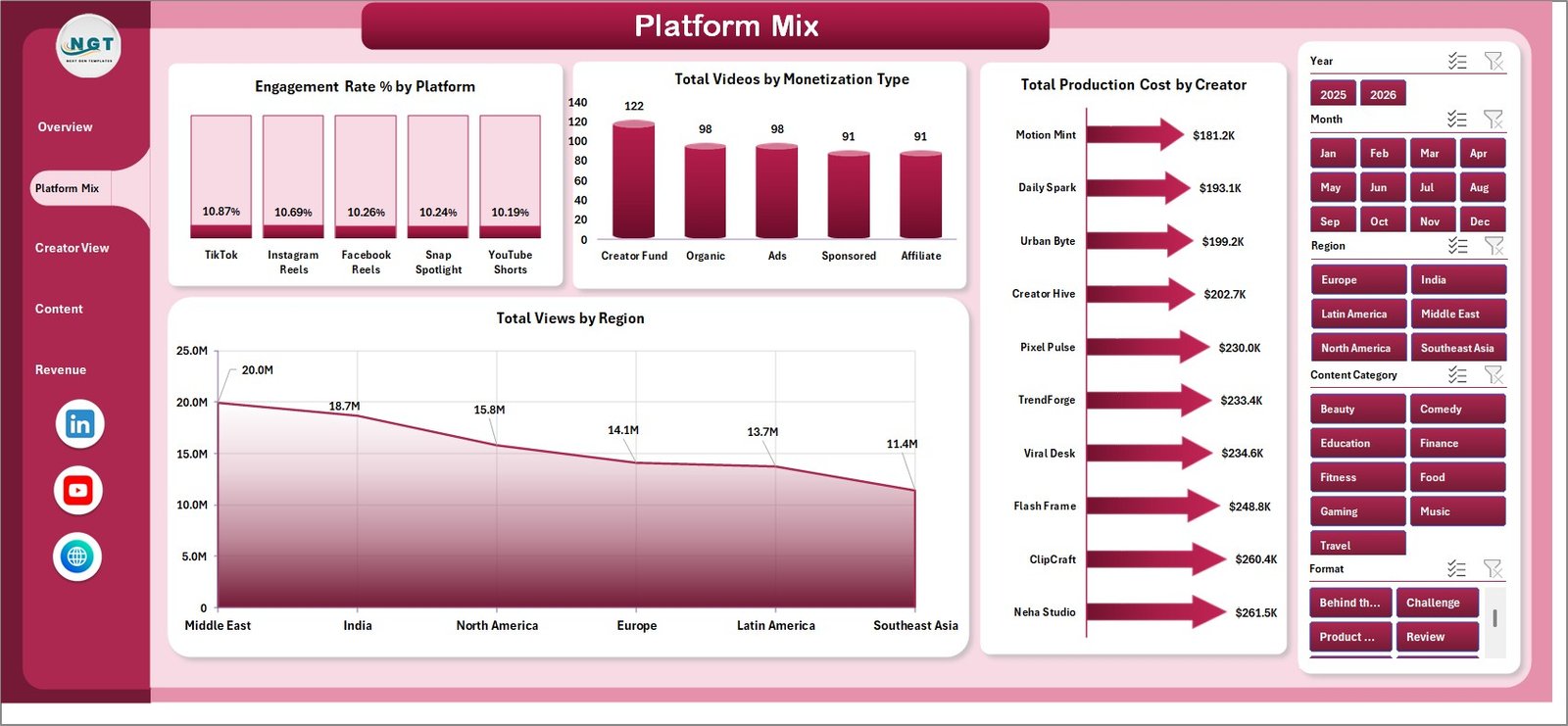 Platform Mix sheet in Short Video Platforms Dashboard in Excel