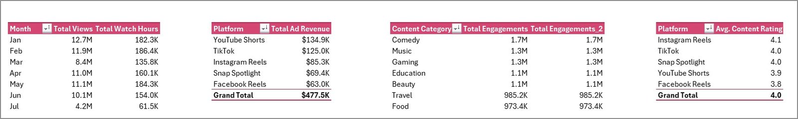 Support Sheet tab in Short Video Platforms Dashboard in Excel