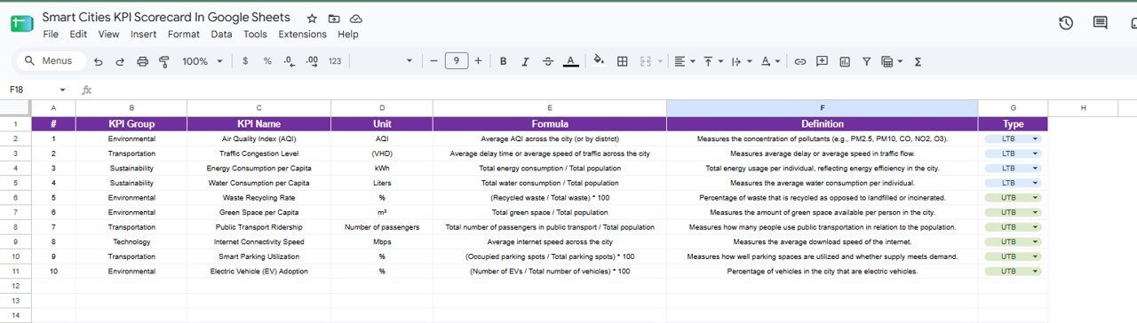 Smart Cities KPI Scorecard in Google Sheets KPI definition sheet with formulas and UTB LTB types